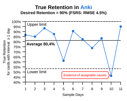 Image: Control Chart made in LabPlot